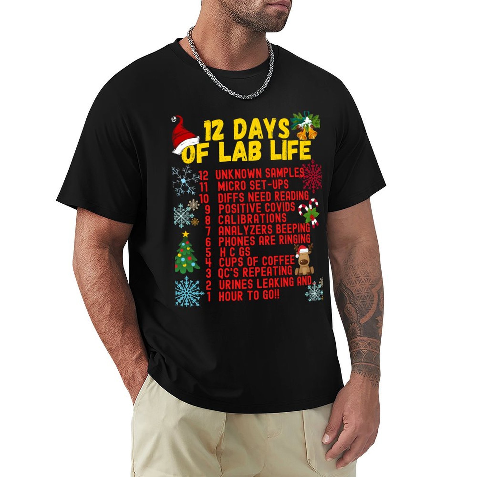 12 DAYS OF LAB LIFE CHRISTMAS  – Medical Lab Day Bewertung und Preis